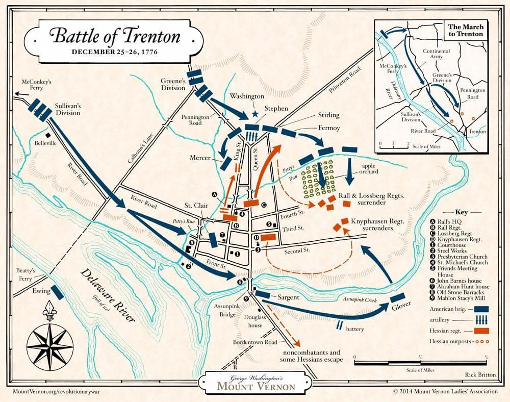 Map of the Battle of Trenton, showing the attack by Washington's 2400 man force. Having crossed the Delaware nine miles upstream, the force split into two elements for the attack: Major-General Nathaniel Greene from the north and Major-General John Sullivan from the south. Map by the Mount Vernon Ladies' Association.