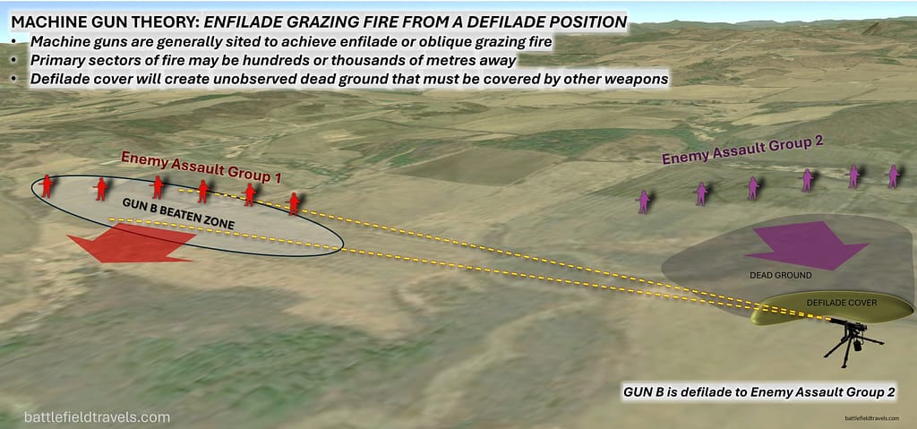 Machine Gun Theory - Defilade position diagram