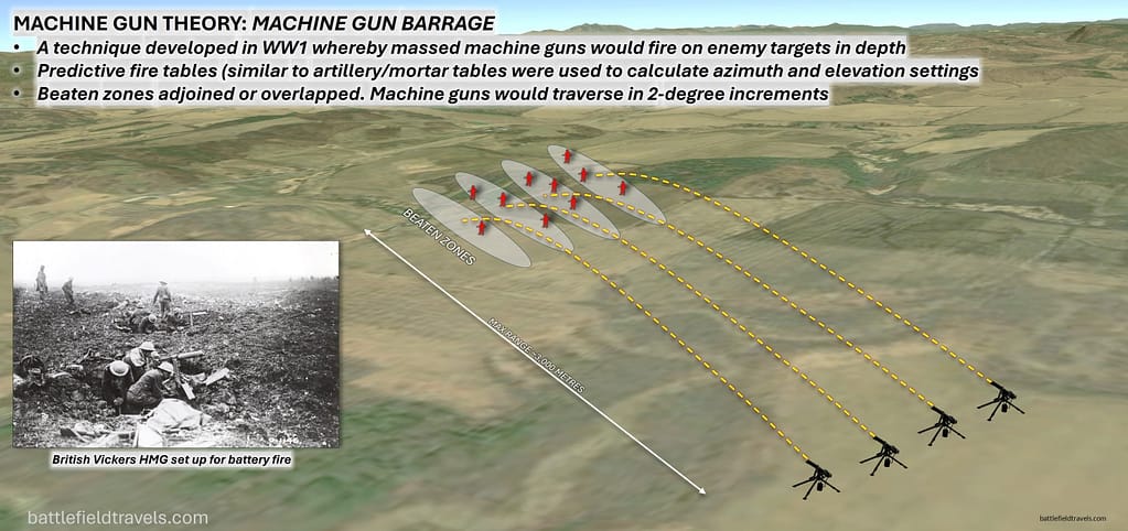 Machine Gun Theory - MG Barrage
