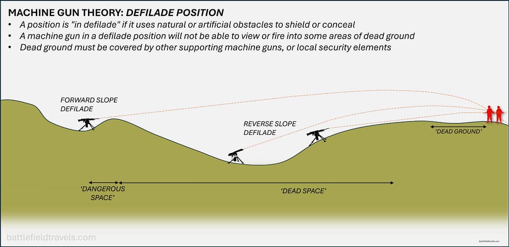 Machine Gun Theory - Defilade