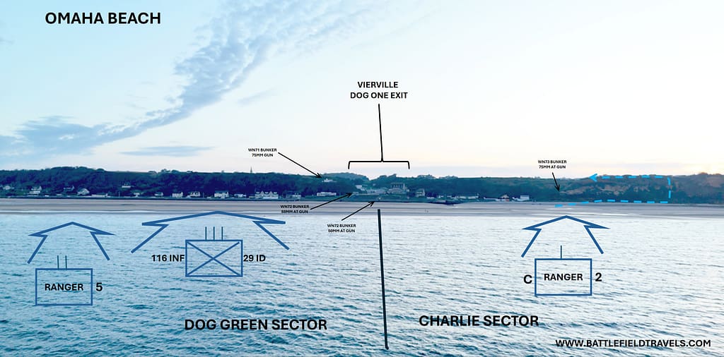 DOG GREEN/CHARLIE Sectors drone view from offshore. Vierville, Dog One exit visible in the centre of the image. C Company 2nd Rangers climbed the cliffs to the right. All the action in the opening 20 minutes of 'Saving Private Ryan' was set here.
