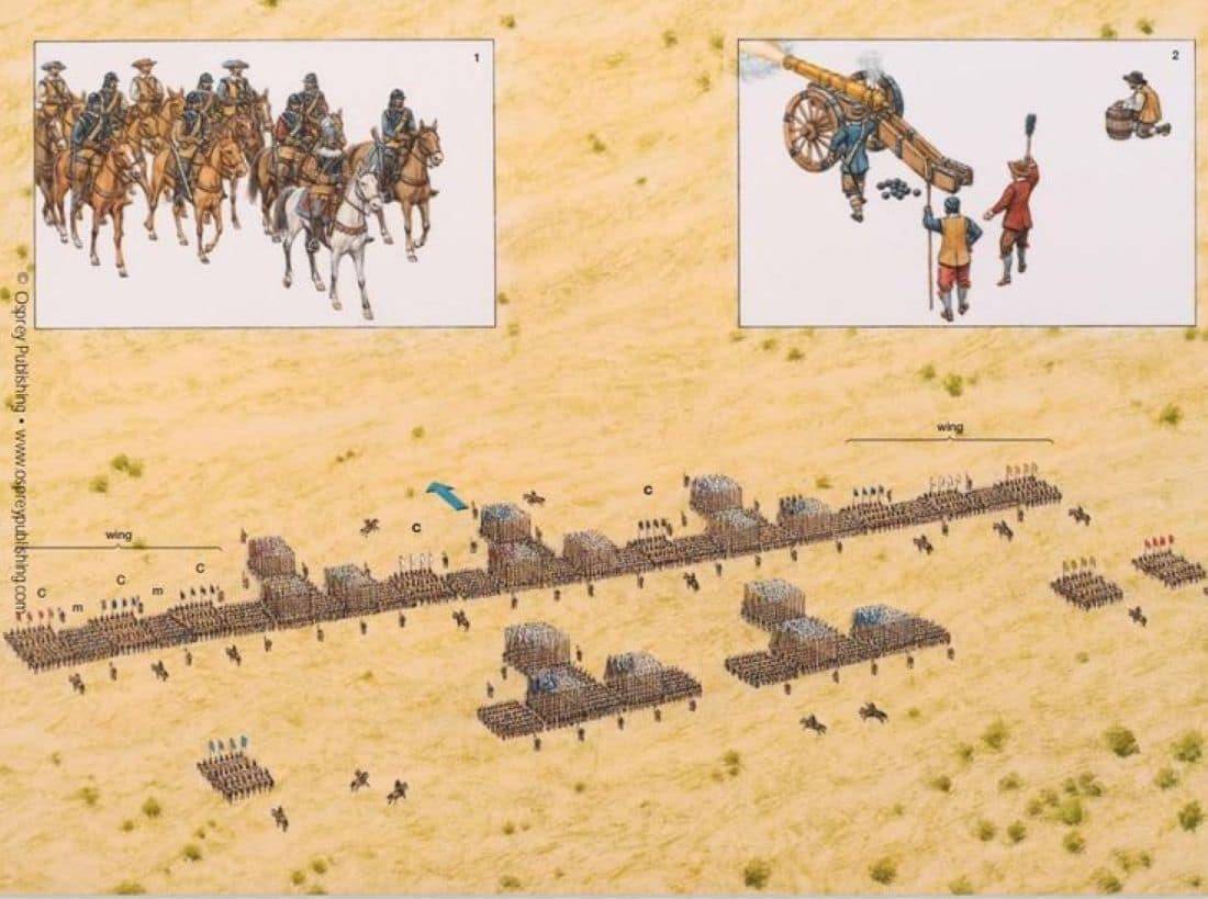 Swedish linear tactics developed by Gustavus Adolphus.