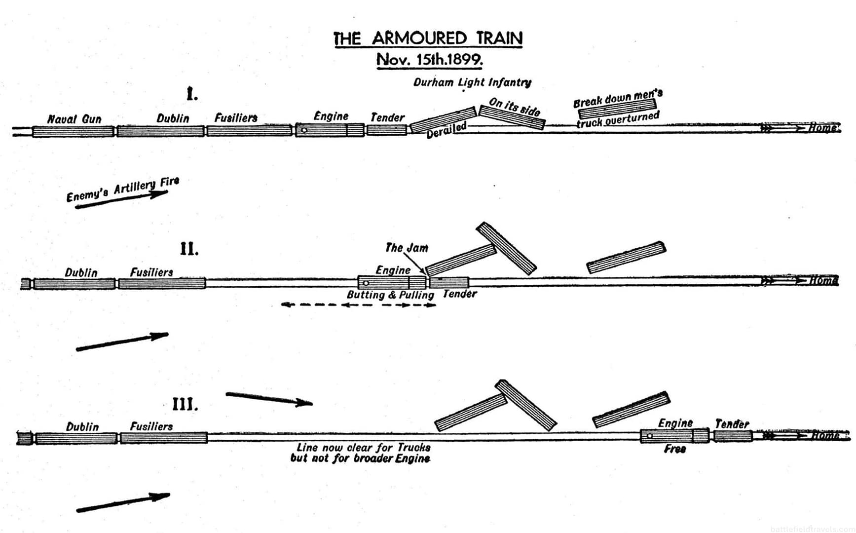 Winston Churchill's diagram of the armoured train, showing the problem of the jammed carriages